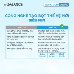 Gel Bọt pH Balance Mois Intimate dưỡng ẩm chuyên sâu, giảm khô hạn, cân bằng tự nhiên (Hộp 200ml)