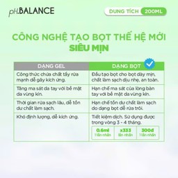 Bọt Vệ Sinh Vùng Kín pH Balance Intimate Gel Kháng Khuẩn Tự Nhiên, Ngăn Mùi Suốt 24H Cho Vùng Kín (Chai 200 ml)