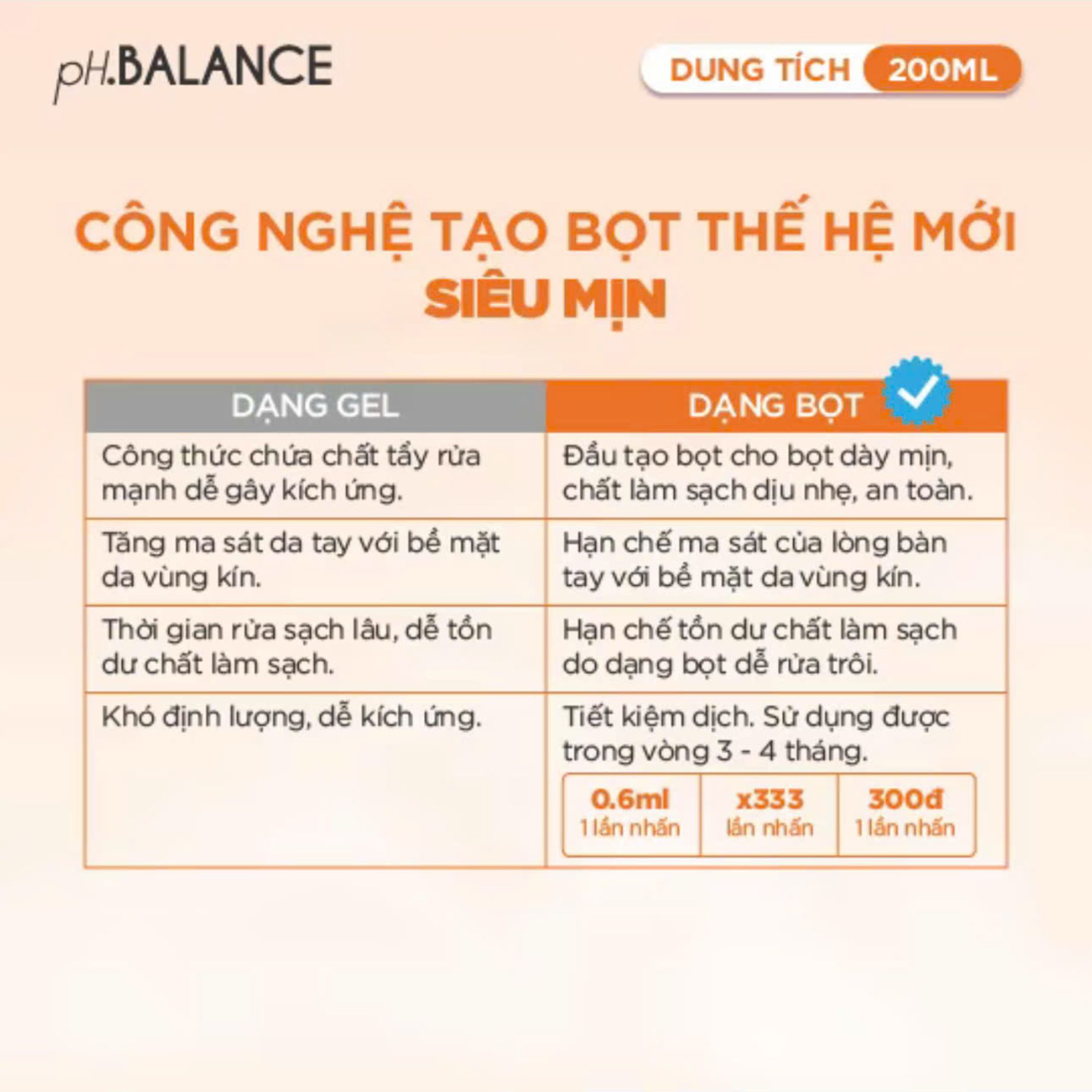 Bọt Vệ Sinh pH Balance Protect Gel Làm Sạch Dịu Nhẹ Giúp Cân Bằng pH, Chăm Sóc Vùng Kín An Toàn (Chai 200ml)