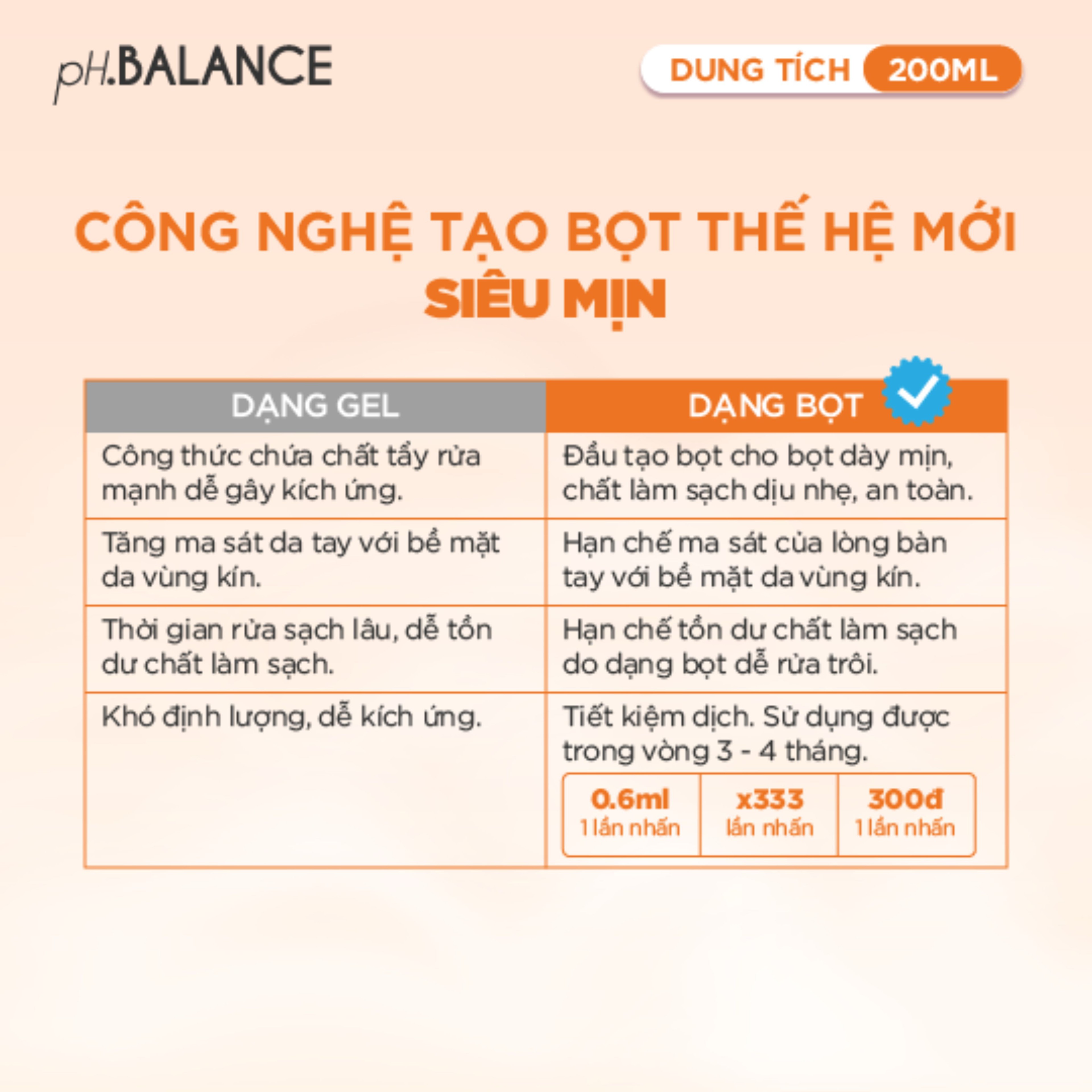 Gel Bọt Vệ Sinh pH Balance Protect Intimate Gel Hỗ Trợ Khử Mùi Hôi, Giảm Ngứa, Viêm Nhiễm, Khí Hư, Cân Bằng pH (Chai 200ml)