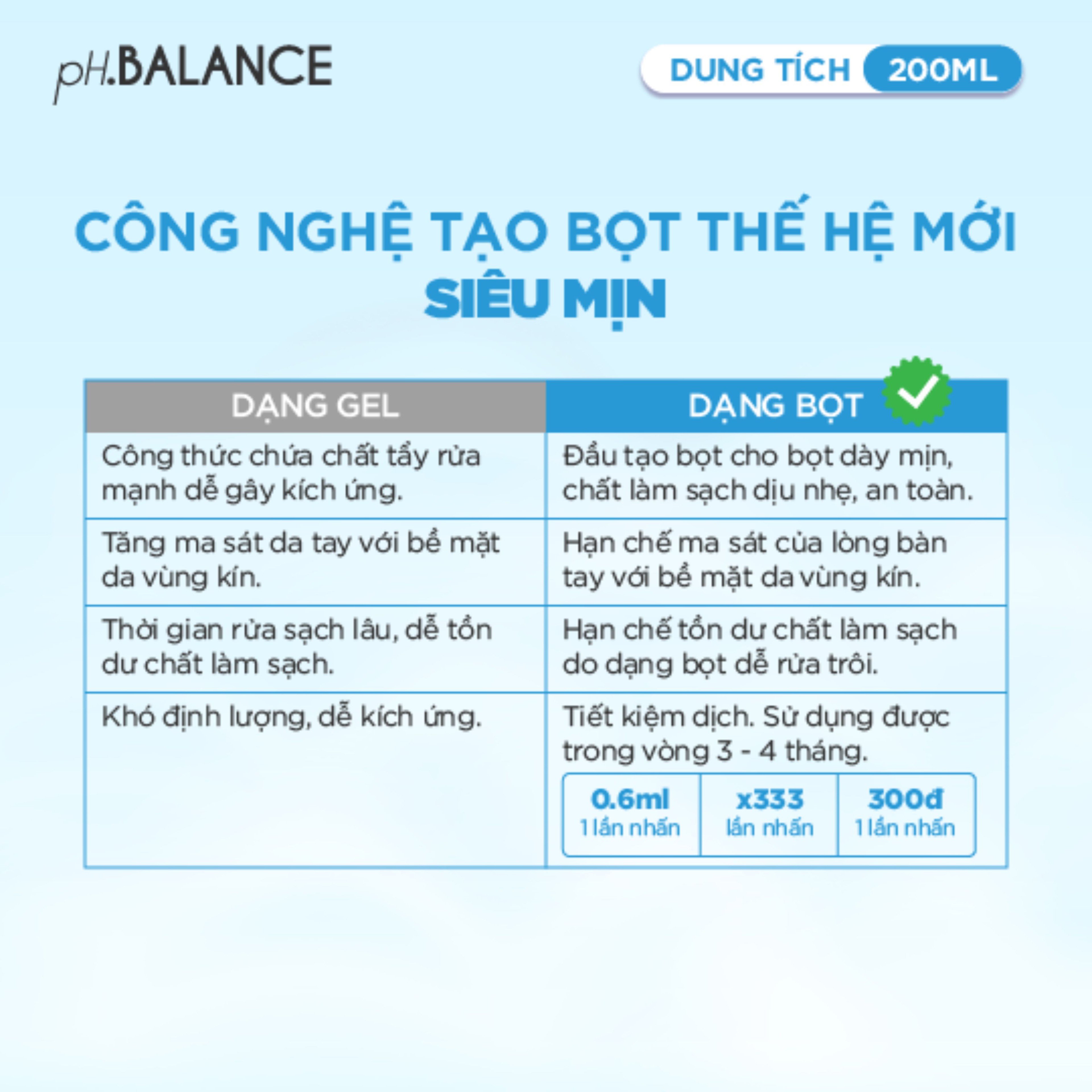 Gel Bọt pH Balance Mois Intimate dưỡng ẩm chuyên sâu, giảm khô hạn, cân bằng tự nhiên (Hộp 200ml)