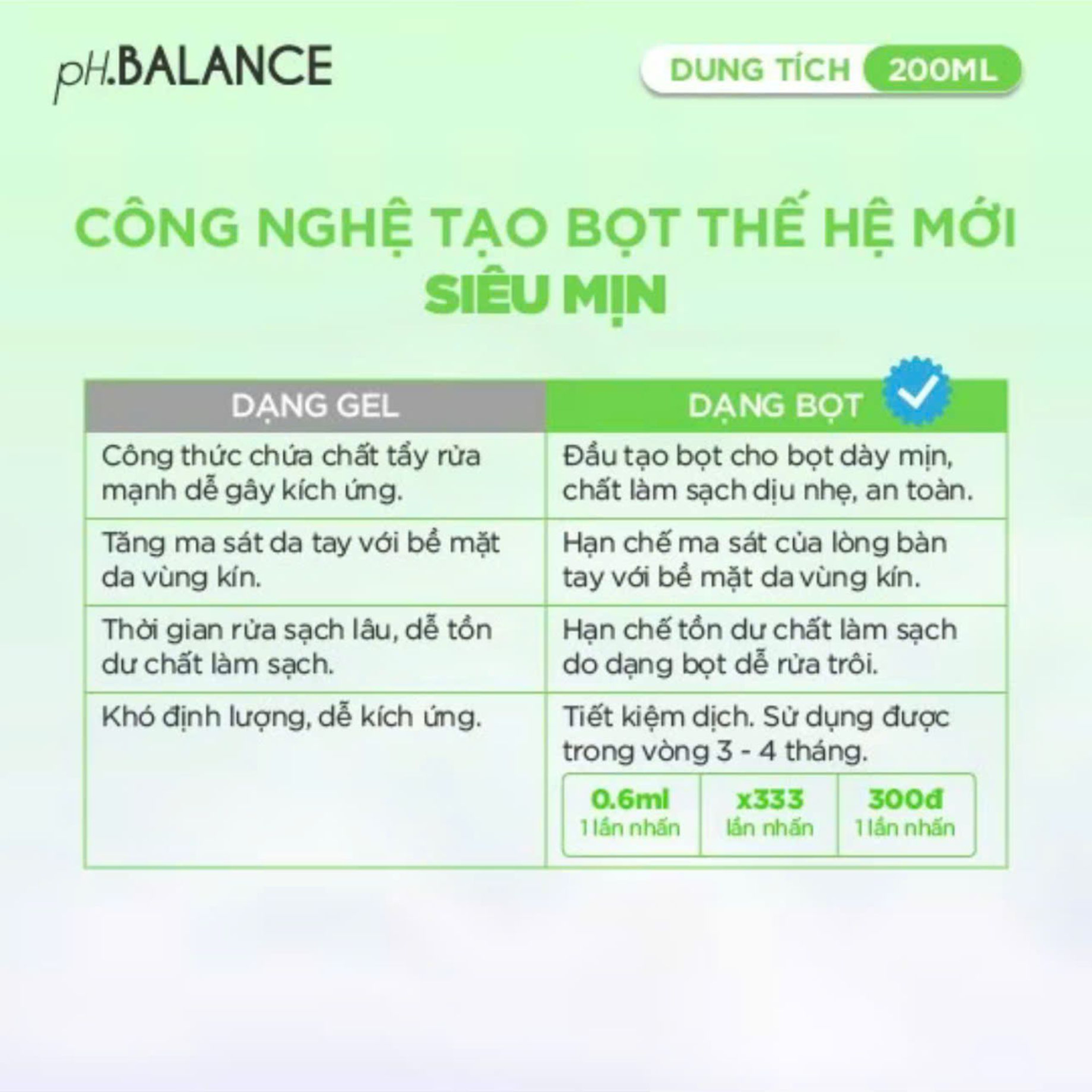 Bọt Vệ Sinh Vùng Kín pH Balance Intimate Gel Kháng Khuẩn Tự Nhiên, Ngăn Mùi Suốt 24H Cho Vùng Kín (Chai 200 ml)