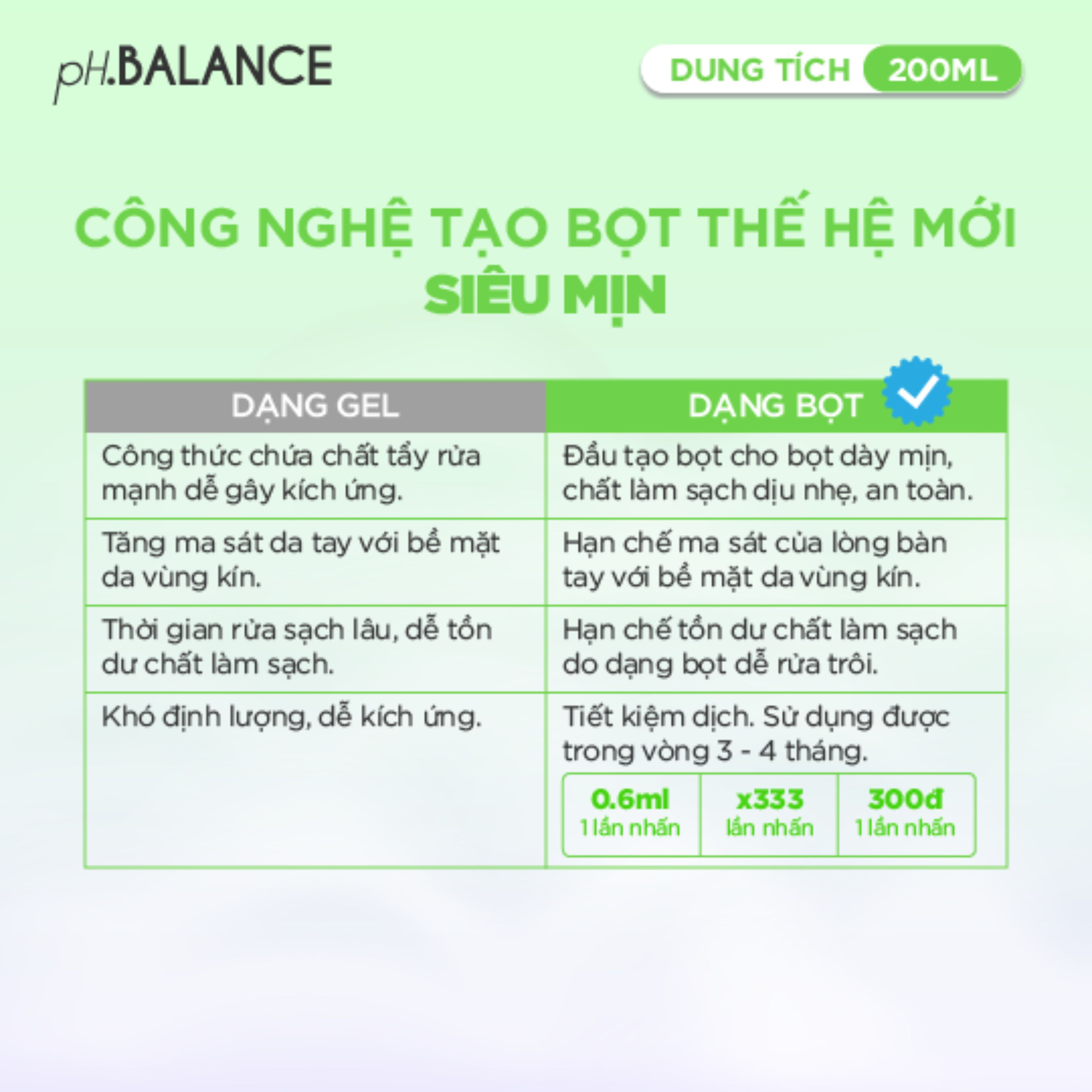 Gel bọt vệ sinh phụ nữ pH Balance Intimate Gel hỗ trợ kháng khuẩn, ngăn mùi khó chịu, tươi mát 24h (Chai 200 ml)