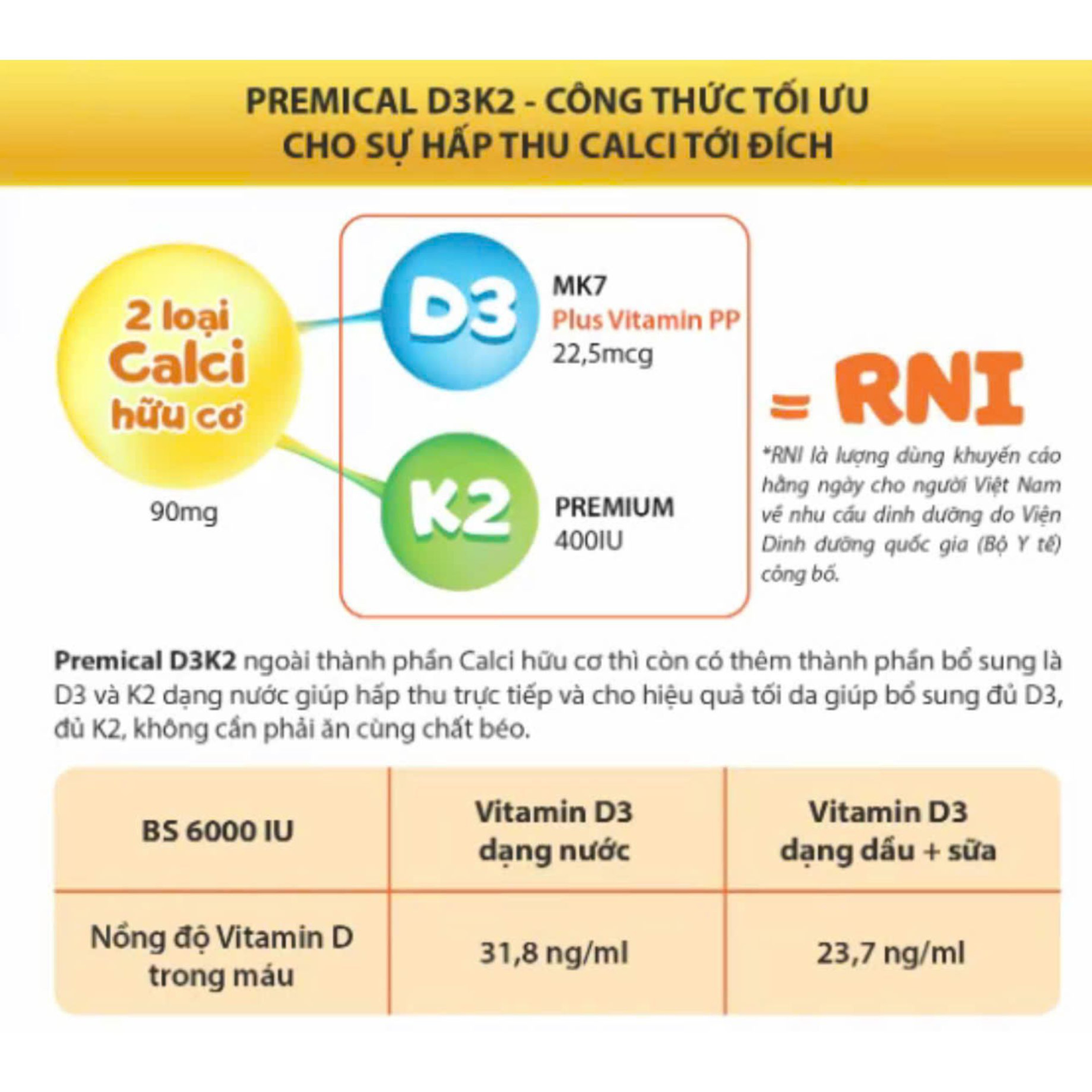 Dung dịch uống Premical D3K2 bổ sung canxi, vitamin D3K2 phòng loãng xương hiệu quả (Hộp 4 vỉ x 5 ống 10ml)