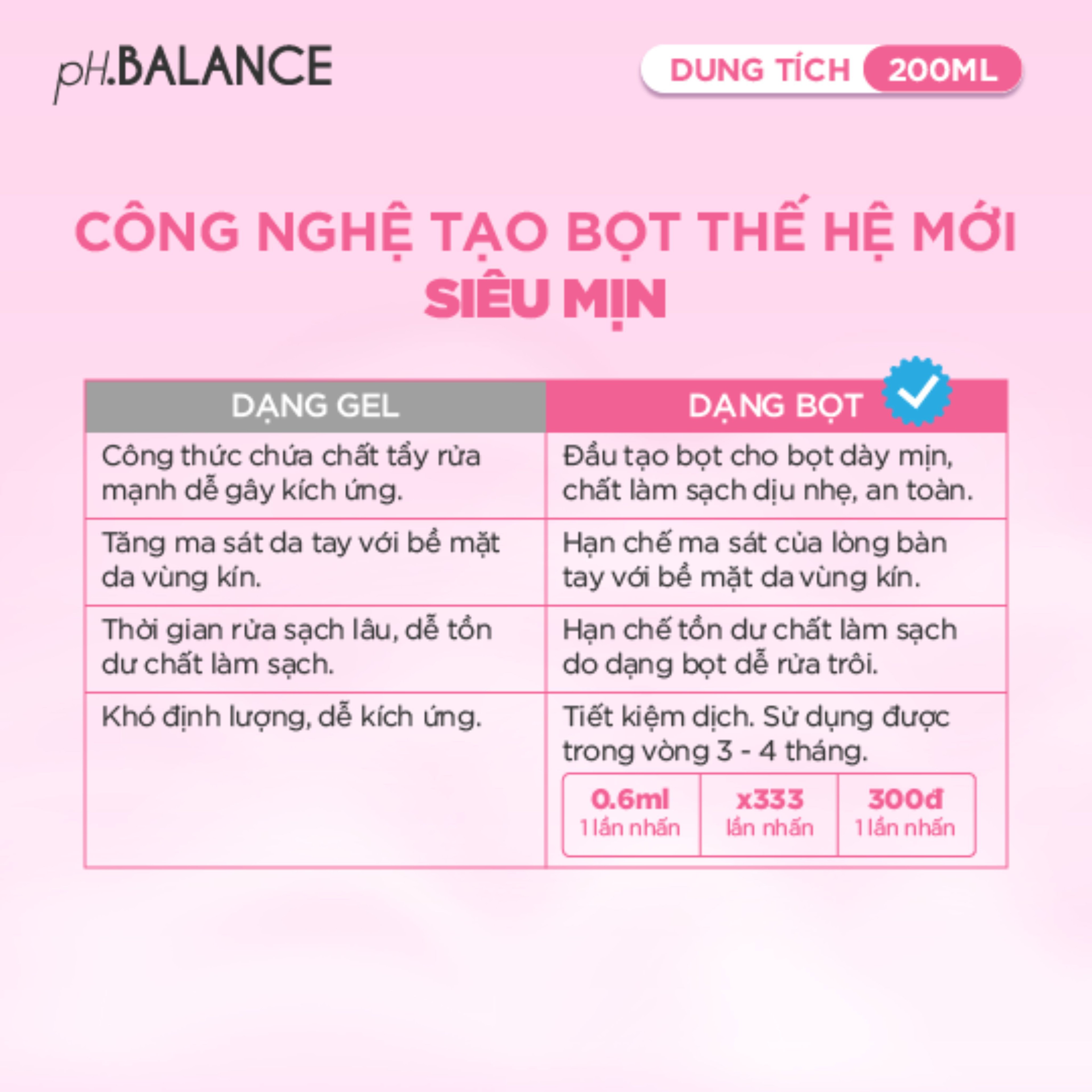 Bọt Vệ Sinh pH Balance Baby Cho Bé Trai Và Bé Gái Hỗ Trợ Làm Sạch Dịu Nhẹ, Ngăn Ngừa Hăm Tã, Rôm Sẩy (Chai 200ml)