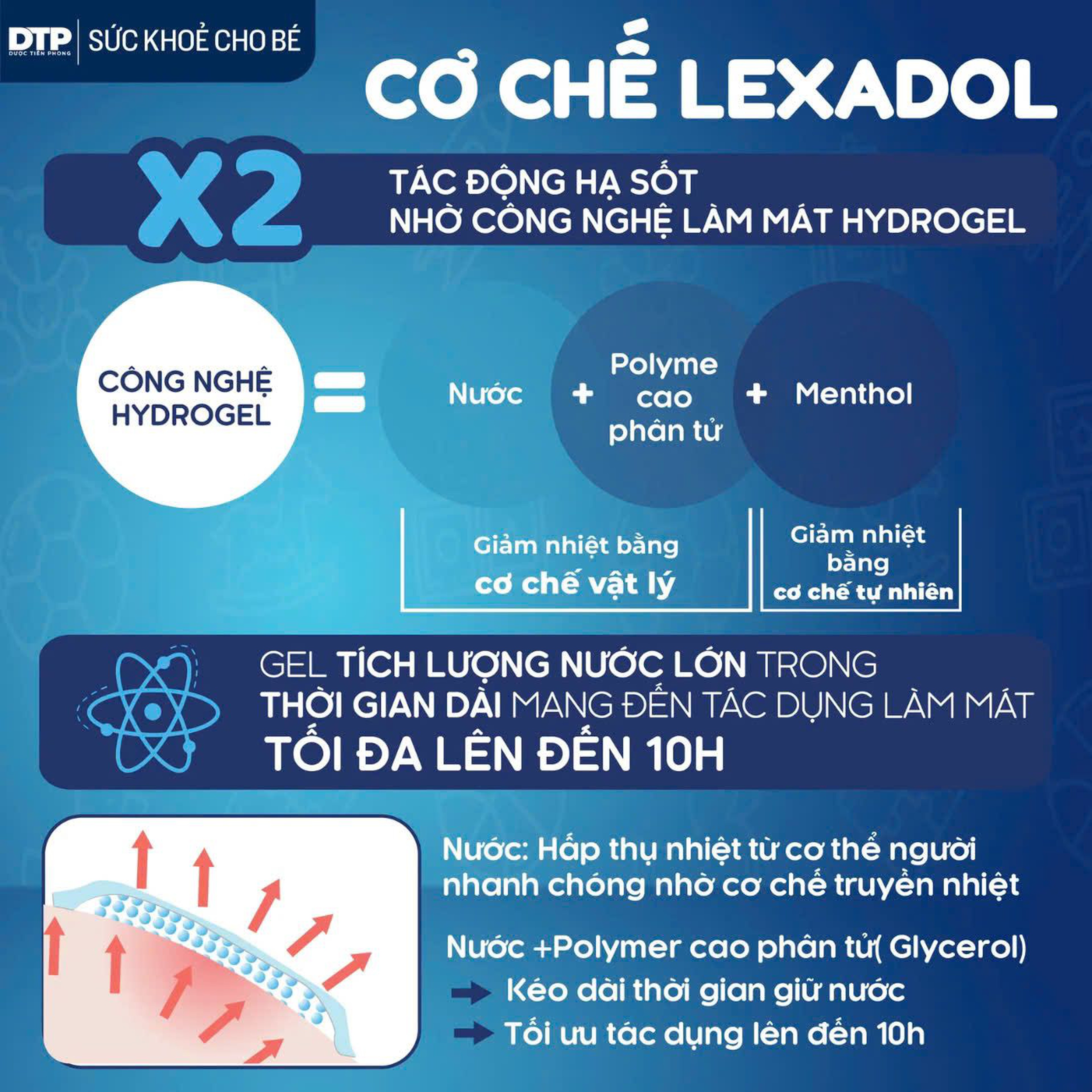 Miếng Dán Hạ Sốt Lexadol Tác Dụng Lên Đến 10h, Công Nghệ Hydrogel Giúp Bé Hạ Sốt Nhanh, An Toàn (Hộp 5 miếng)